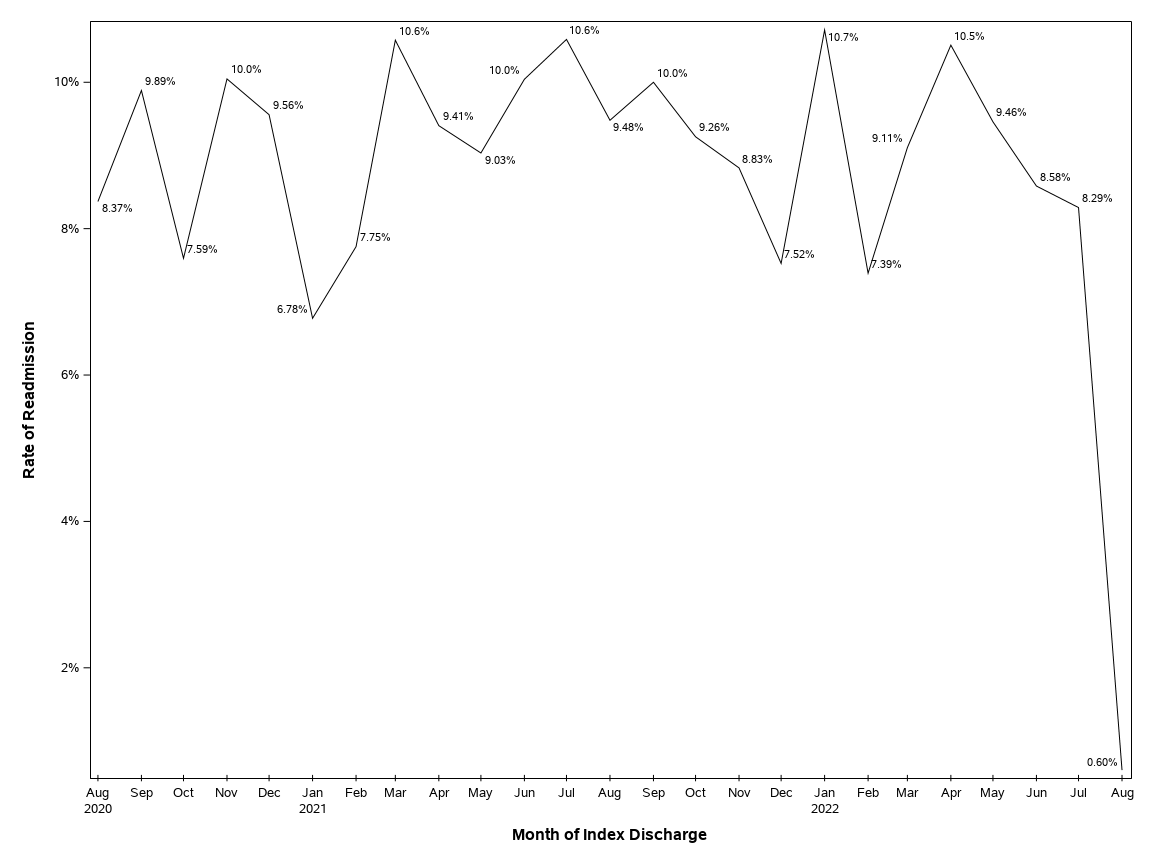 The SGPlot Procedure